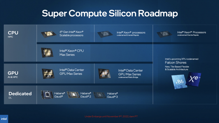 Intels Max Series Chips sollen im Q1 2023 verf&uuml;gbar sein.
